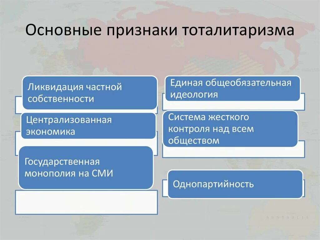 Тоталитаризм экономика. Основные признаки тоталитаризма. Главный признак тоталитаризма. Признаки тоталитарного общества. Признаки тоталитаризма кратко.