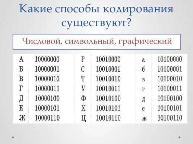 Коды для кодирования числовой информации. Числовой способ кодирования информации 5 класс. Двоичное кодирование схема. Кодирование это в информатике. Кодирование данных виды кодирования