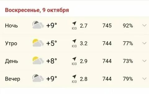 Погода в туймазах на ноябрь