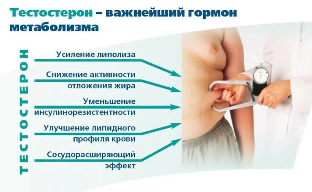 Для чего колят гормоны
