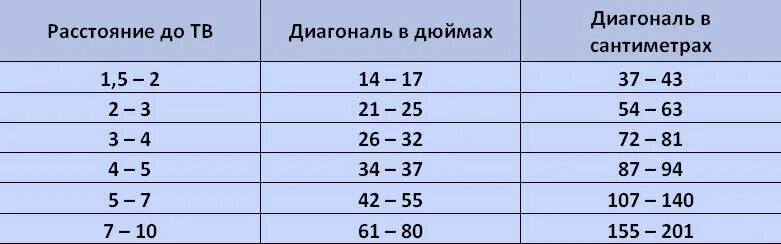 32 дюйма это сколько сантиметров