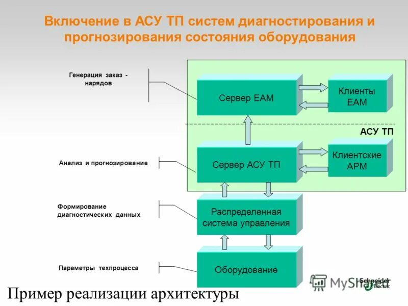 Компьютерная система автоматизации. Сравнительный анализ систем управления. Исследование автоматизированных систем управления. Автоматизация и диспетчеризация. Hmi siemens wincc.