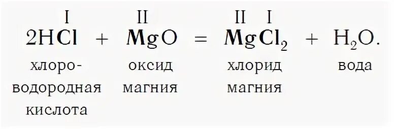 Оксид магния с кислотой