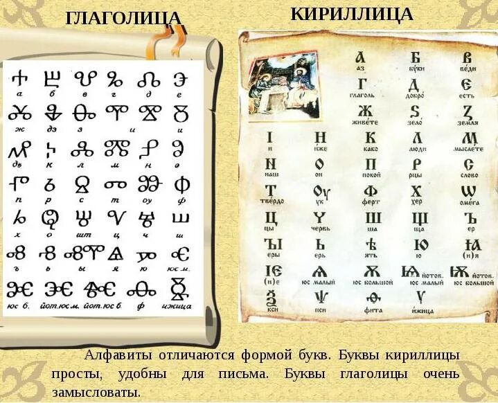 Кириллица и глаголица. Первая азбука глаголица. изображение азбука глаголица и кириллица. глаголица древняя славянская азбука. славянская азбука это кириллица или глаголица.