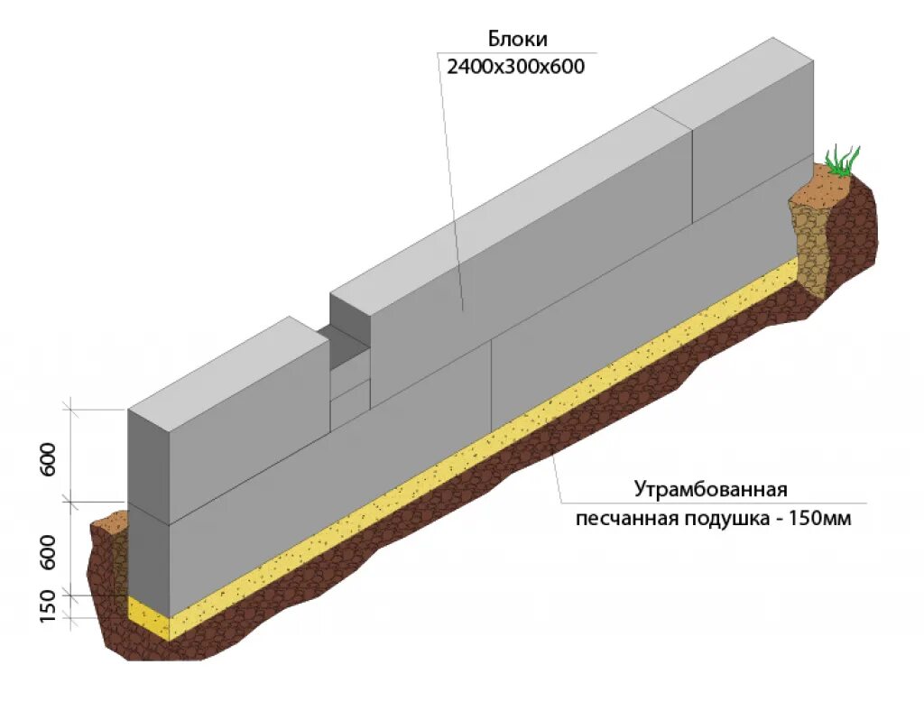 Фундамент для газобетона в 1 этаж. Укладка ФБС блоков технология. Ленточный фундамент под ФБС блоки. Фундаментная лента под блоки ФБС. Фундамент под блоки ФБС.