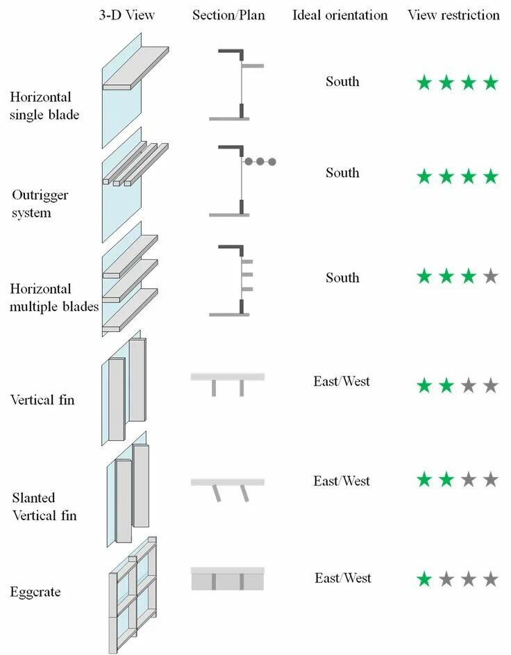 Api v4 facade cis cis list