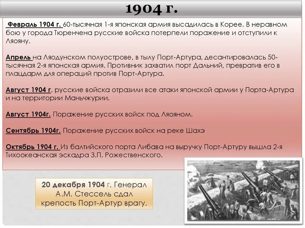 Февраль 1904. Поражение в русско японской войне. Начало японской войны дата