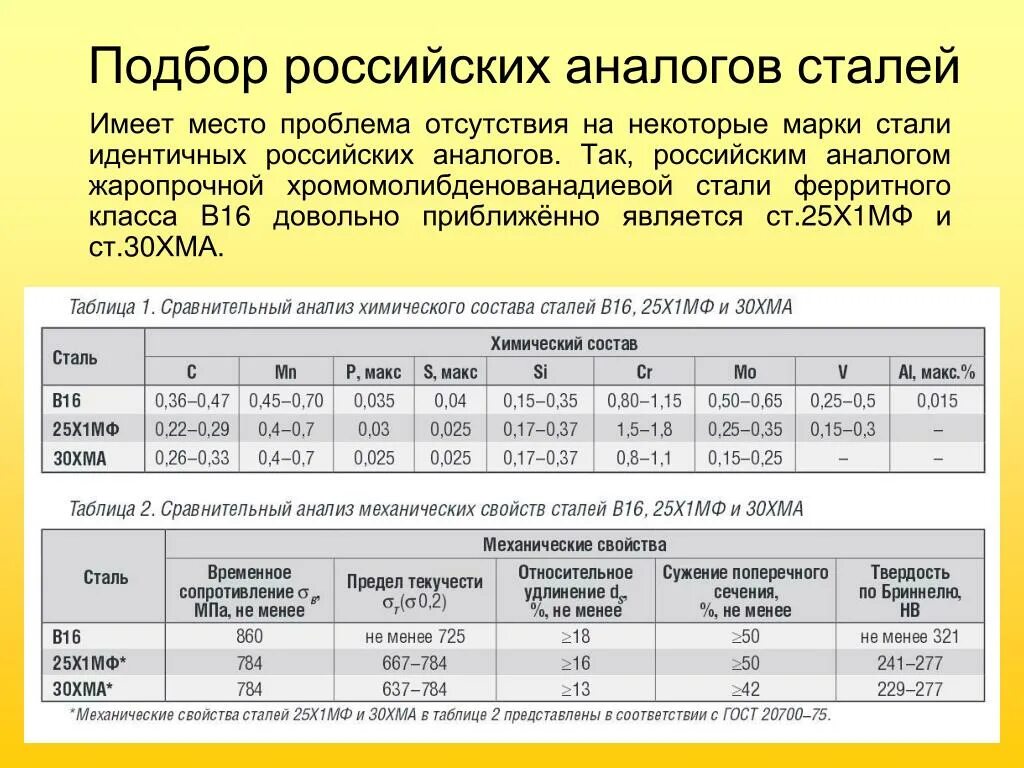 Сталь 10 аналог. Аналоги стали. Марки сталей таблица. Таблица аналогов сталей. Аналоги сталей.