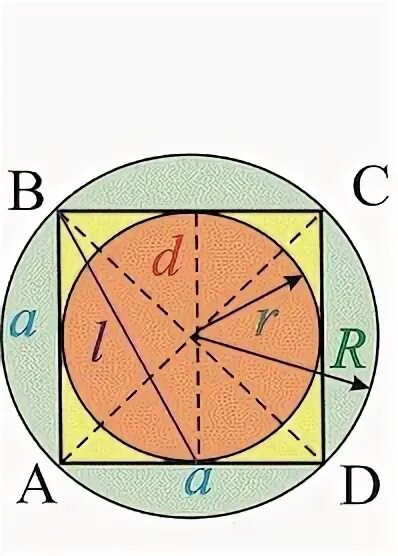 Площадь вписанного в круг квадрата равна 16. Сторона квадрата равна 16 Найдите радиус окружности вписанной. Квадрат вписанный в окружность формулы. Формула радиуса вписанного квадрата. Сторона квадрата вписанного в круг.