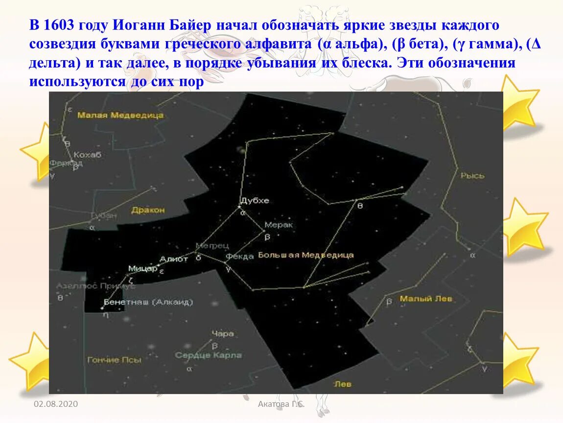Созвездия. Звездные величины звезд. Звёзды в созвездиях обозночаются. Название самой яркой звезды на небе. Какими буквами обозначают звезды.
