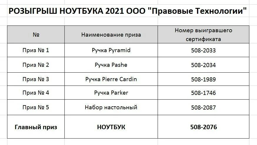 Результаты розыгрыша выборы 2023