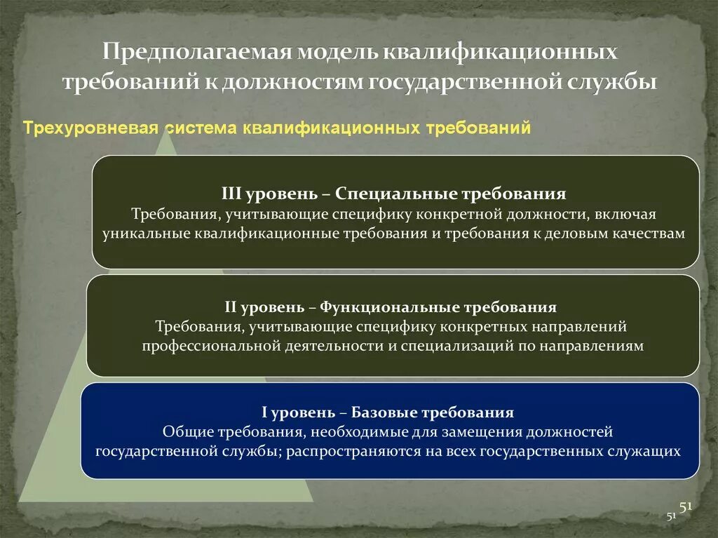 Требованиям предъявляемым к квалификационной категории. Квалификационные требования. Квалификационные требования к должностям. Требования к госслужбе. Требования к образованию для должностей государственных служащих.