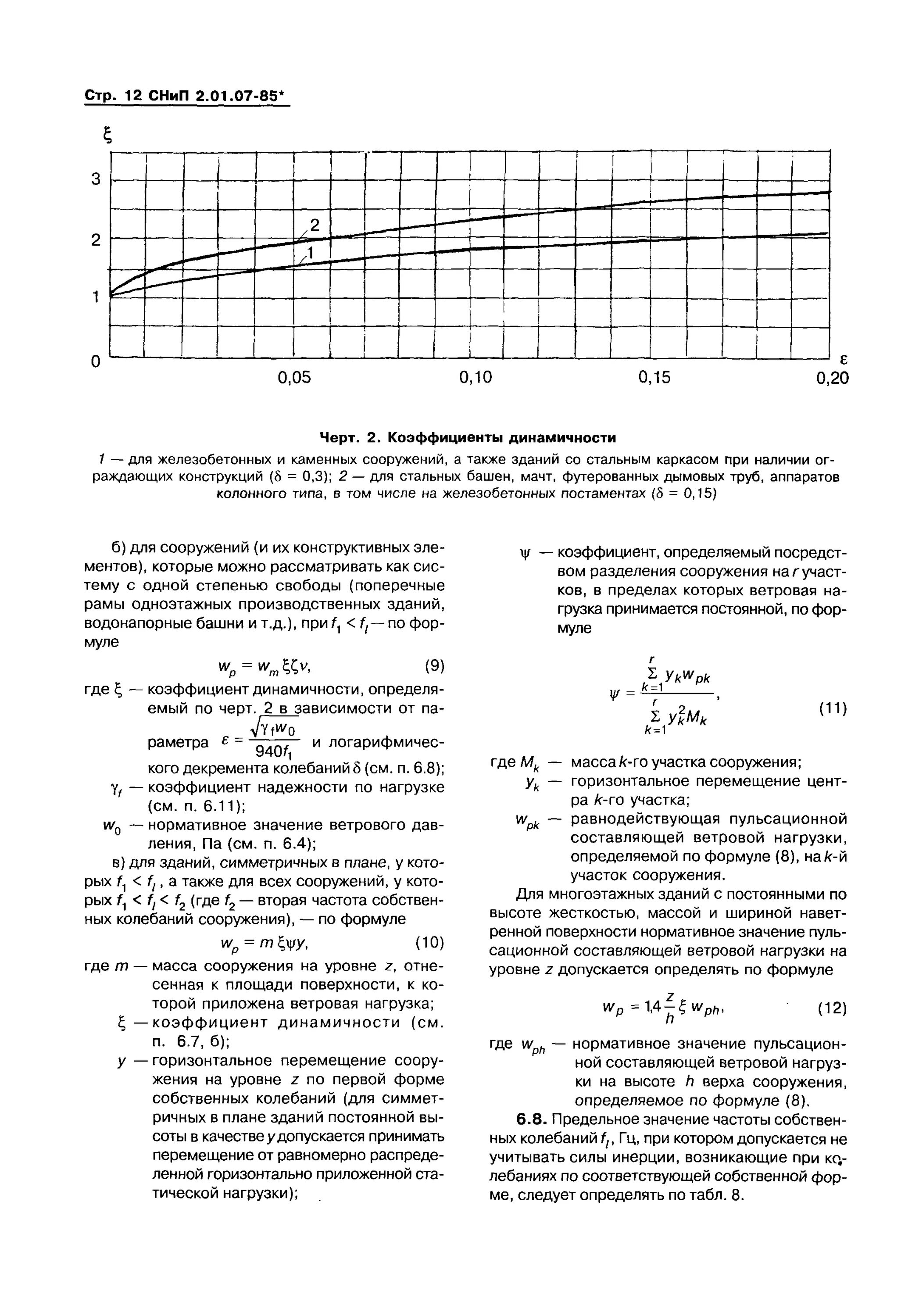 Снип 2.01 85 статус. Пульсационной составляющей ветровой нагрузки. СНИП 20107-85 нагрузки. СНИП 2.01.07. Коэффициент ветровой нагрузки.