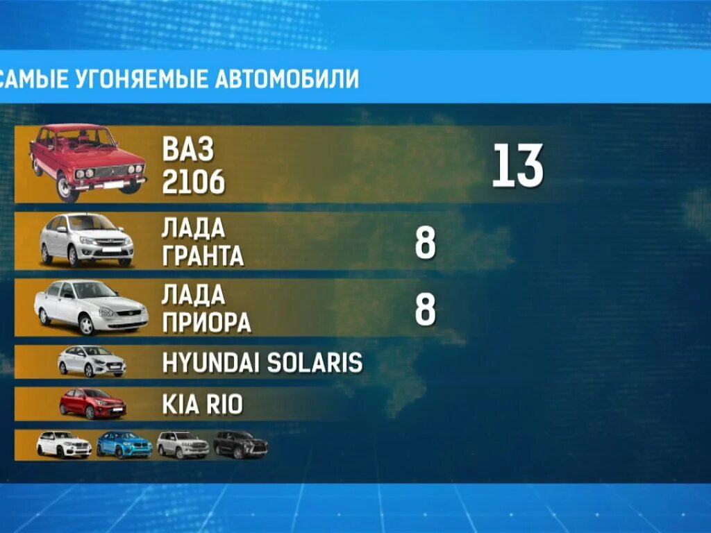 Рейтинг угоняемых автомобилей 2025