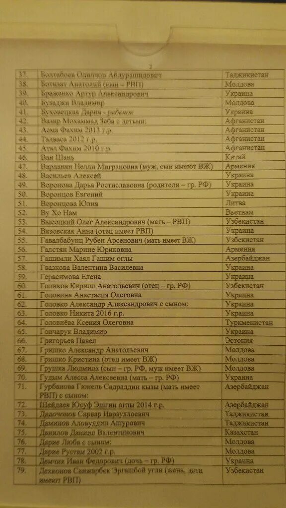 МВД 66 квота на РВП 2022 Екатеринбург список. Список квота на РВП. Списки на квоту. Списки на временное проживание. Рвп 66 квота