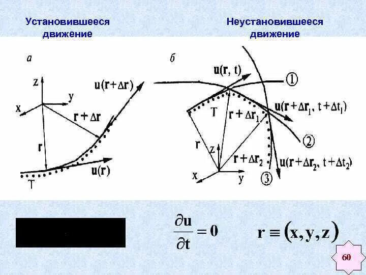 Движение среды