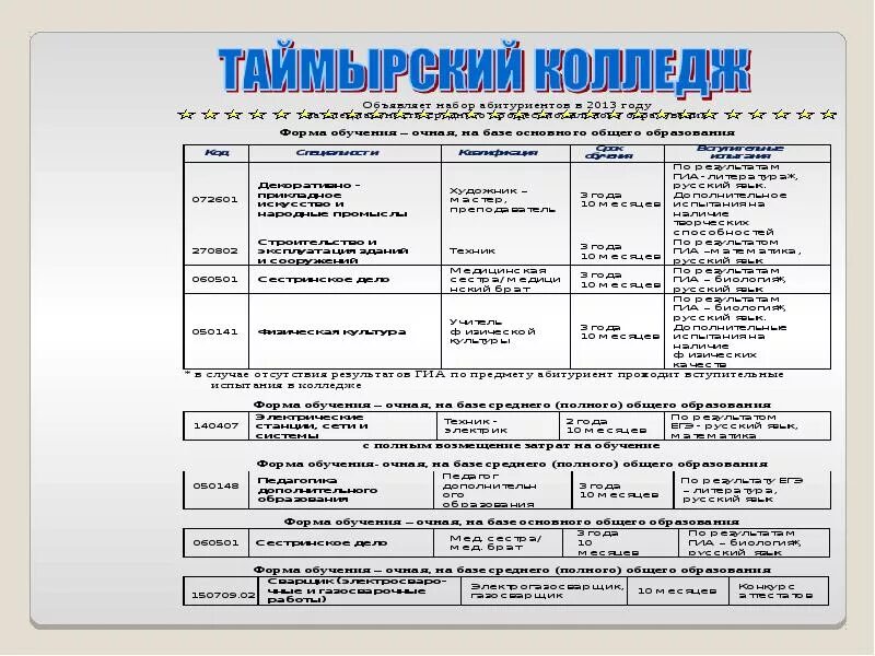 Номер телефона отдела образования области. Телефон отдела кадров города Норильска.