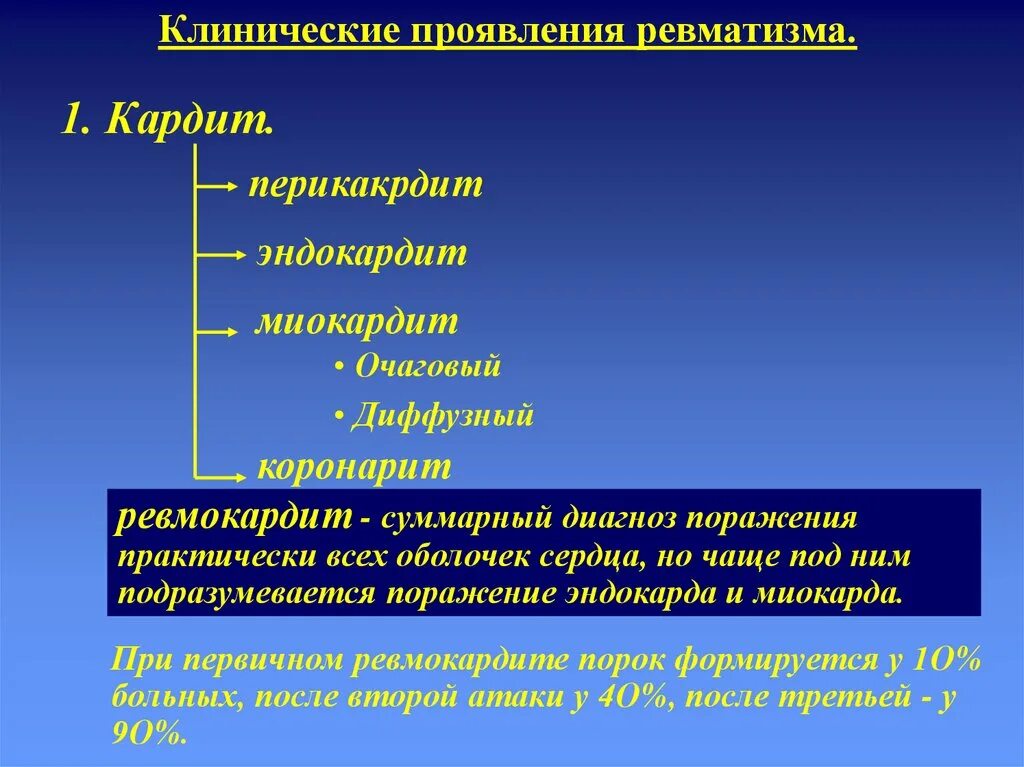 Основной признак ревмокардита. Клинические проявления ревматизма. Клинические проявления ревматического кардита. Основные клинические проявления ревматизма. Клинические проявления ревматического миокардита.