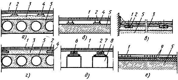 Конструктивная схема междуэтажных перекрытий. Железобетонные междуэтажные перекрытия слои. Полы их элементы. Полы их элементы. Конструкция пола промздания.