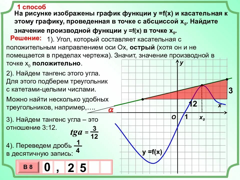 Как найти производную в точке по графику. Как определить значение производной по графику. Как найти значение производной функции по графику. Как найти производную точки на графике