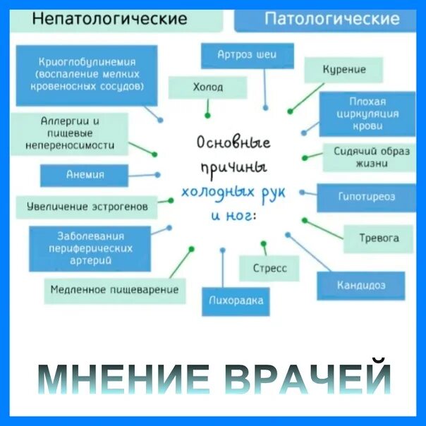 Почему После Секса Холодно
