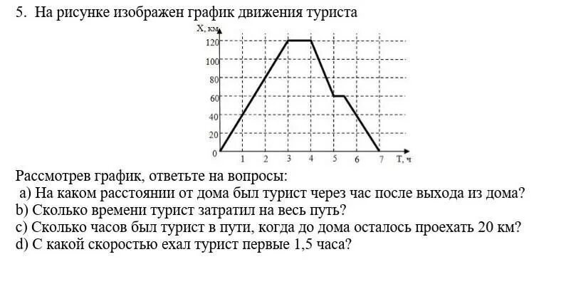 На рисунке 50 изображен график движения. График движения. График движения людей. График движения туриста. График движения. Чтение графиков движения.