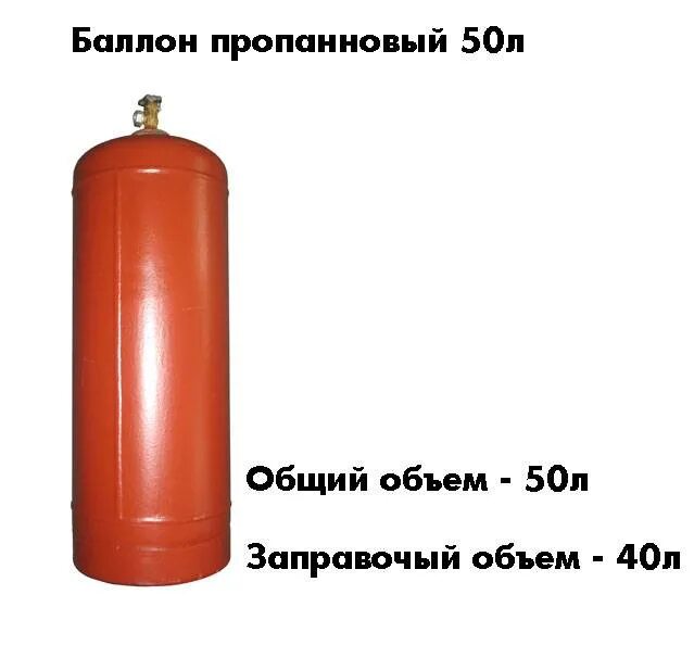 ГАЗ пропан баллон 50 литров объем. Газовый баллон 50л параметры. Внутренний диаметр газового баллона на 50 литров. Габариты газового баллона на 50 литров. Пятьдесят литров