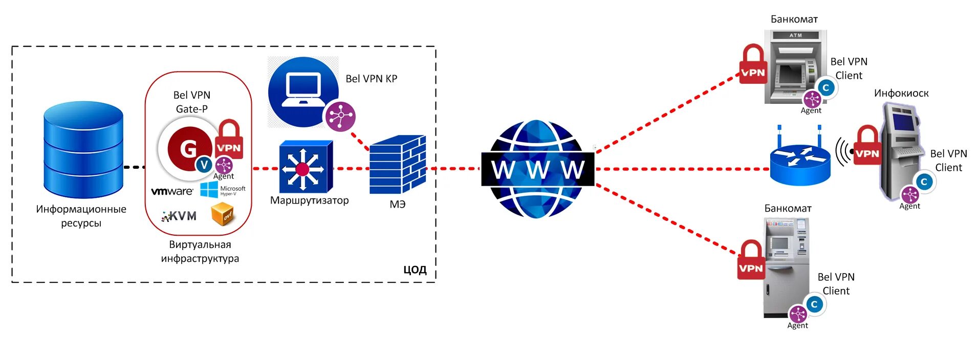 Client 4u. VPN клиент. Абонентский пункт впн. VPN как технология защищенного доступа к информационным ресурсам. Продление впн.