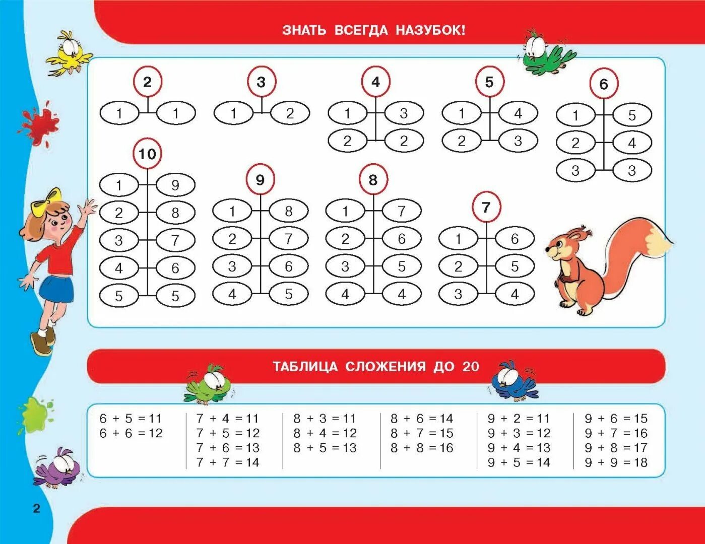 Математика примеры 1 класса по математике. Примеры для 1 класса. Примеры по математике. 1 Класс. Примеры для первогмокласса. Математика счет в пределах 3