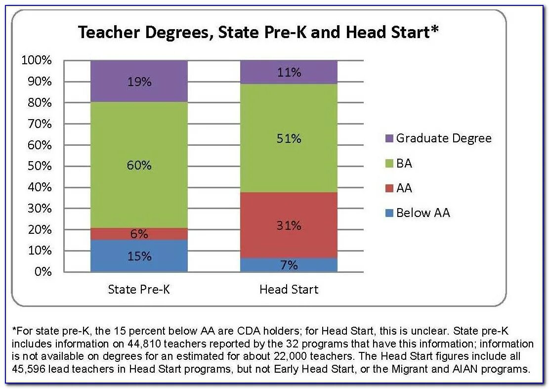 Teacher salary. Teachers salary statistics. High qualified teachers. Database teacher salary. The teacher a report on the