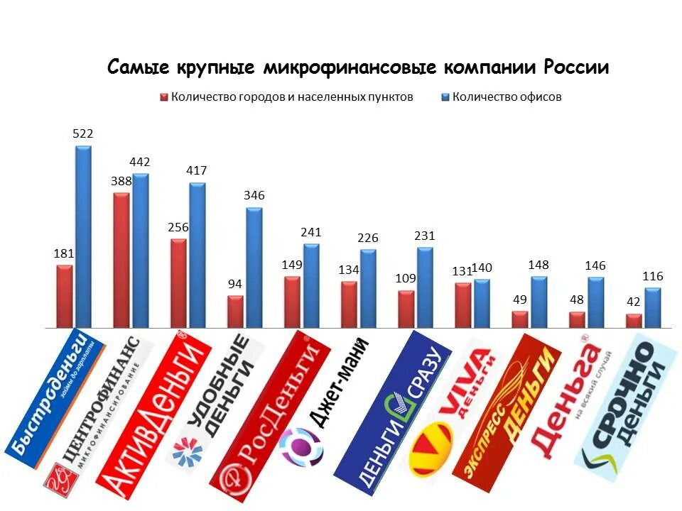 Отзывы организации россии. Крупные компании России. Крупнейшие компании России. Самые крупные компании России. Самые крупные фирмы.