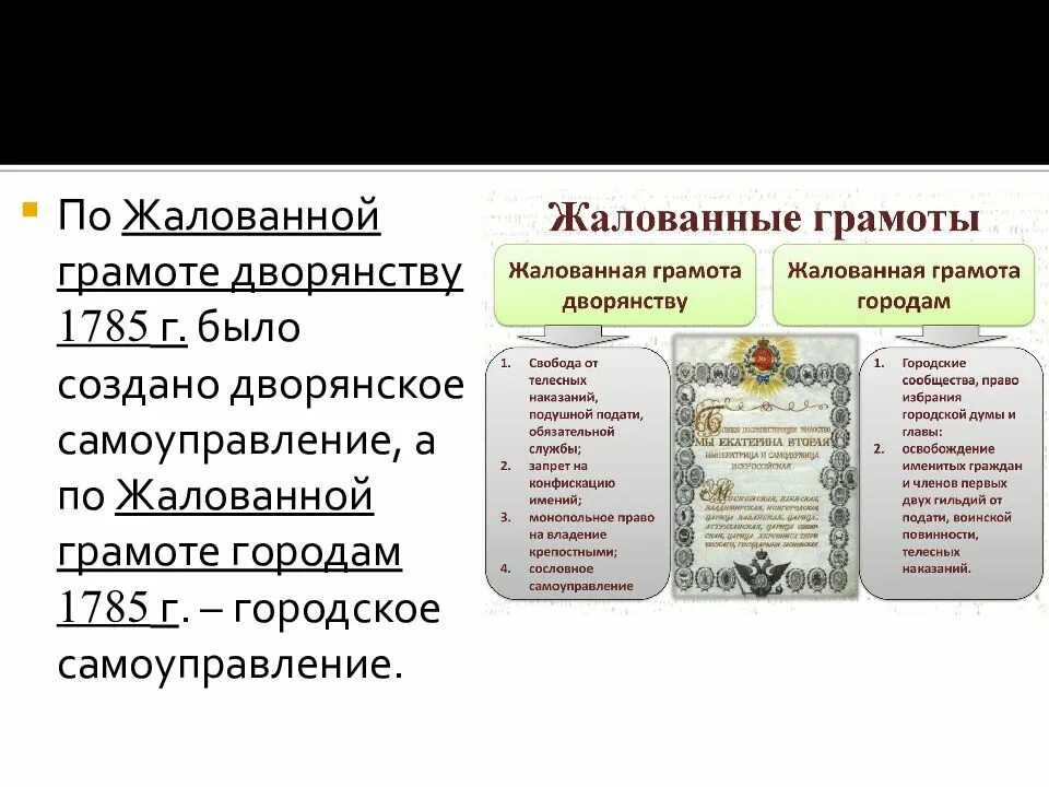 1 дарование жалованной грамоты городам. Жалованные грамоты дворянству Екатерины 2. Жалобная грамота дворянству Екатерины 2. Внутренняя политика Екатерины II (1762–1796).. Жалованная грамота дворянству 1785.