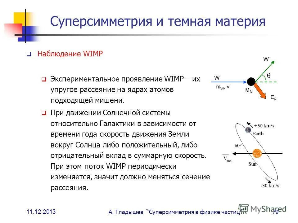 суперсимметрия теория. суперсимметрия или мультивселенная.
