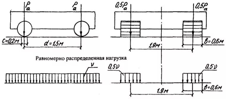 Схема нагрузки а14 н14. Колесная нагрузка от пожарной машины. Тележка а14 схема нагружения. Нагрузка а14 н14 что это. Гост 32960