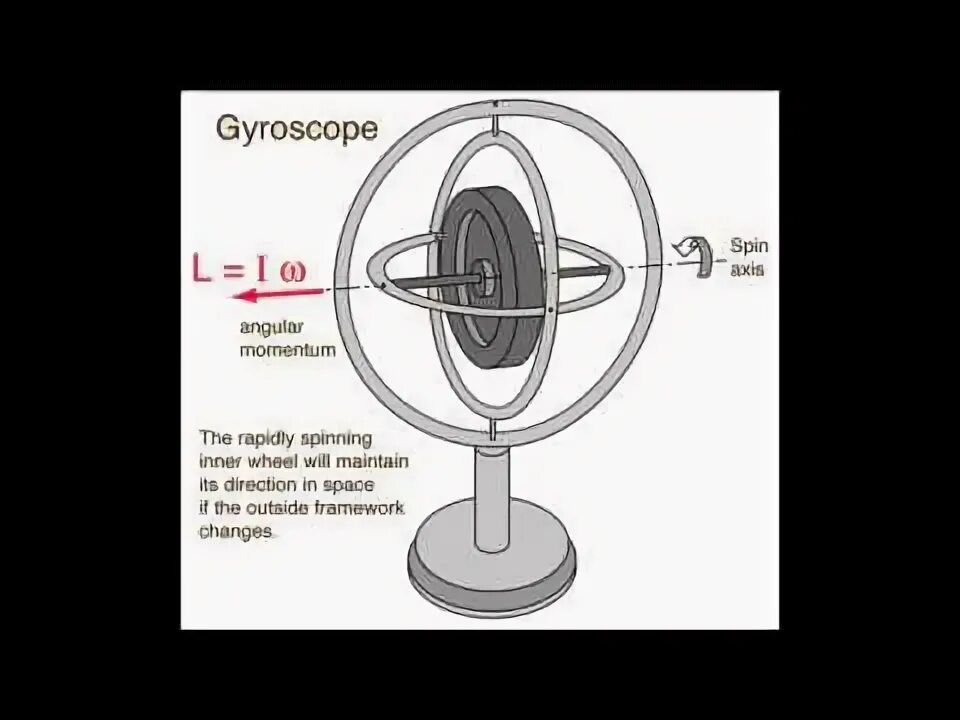 Как отключить гироскоп. Gyroscope precession. гироскоп какой год. гироскоп левкина. virtual gyroscope.