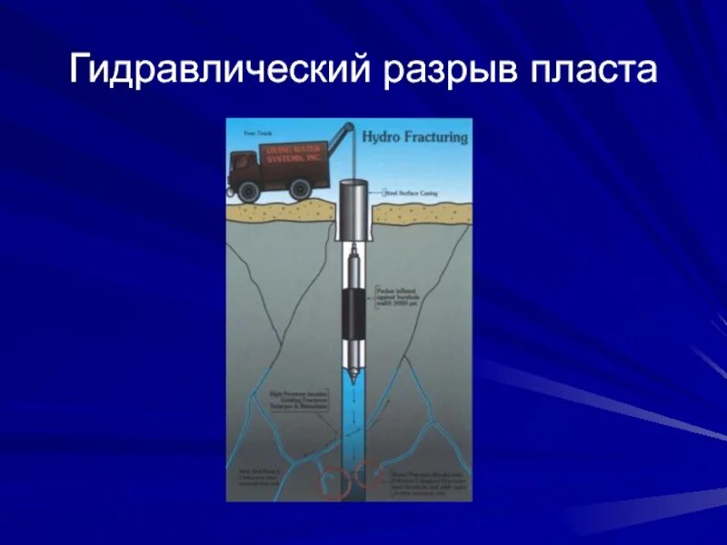 Гидравлический разрыв пласта схема. Разрыва пласта. Гидравлический разрыв пласта грп. Давление гидроразрыва пласта формула. Грп гидроразрыв пласта схема.