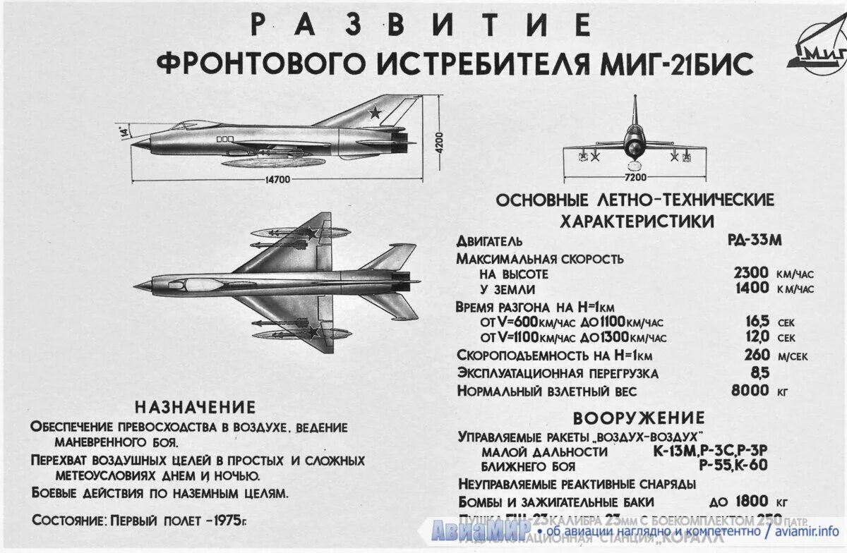 Характеристика истребитель миг. Самолет миг-21бис. Миг-21 реактивный самолёт. Миг-21 технические характеристики. Миг-21 бесхвостка.