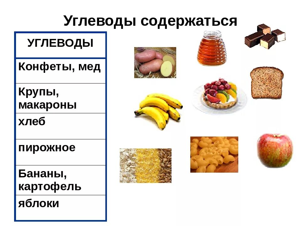 Также содержится необходимое в. Продукты содержащие углеводы. Продукты содержащие уг. Продукты содержащие углево. Продукты которые содержат углеводы.