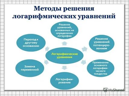 Методы их решения