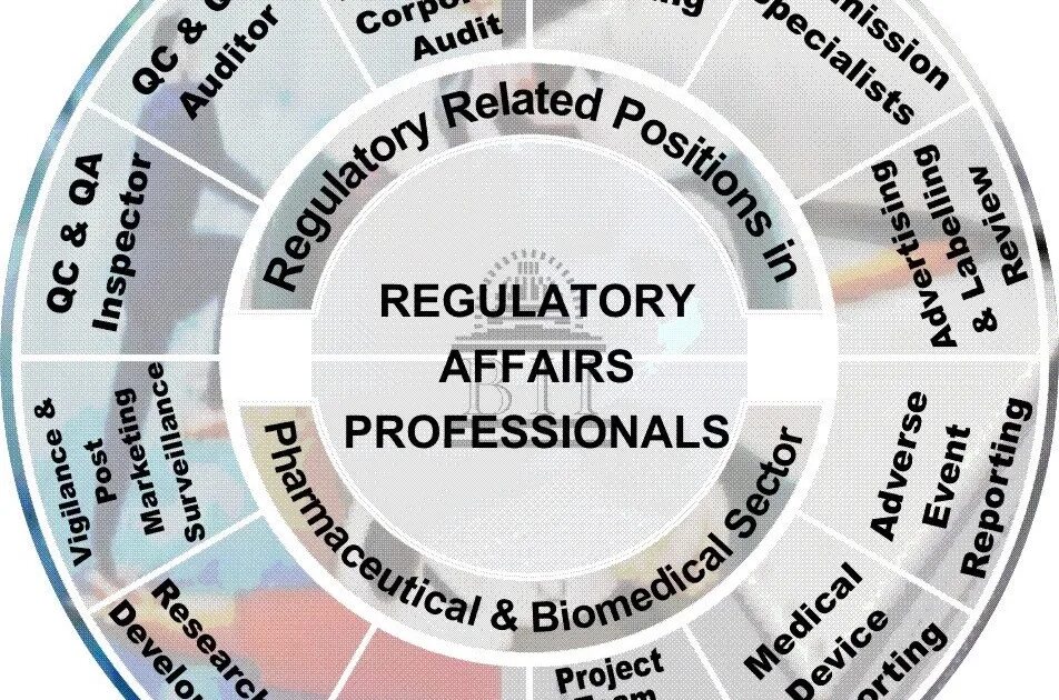 Framework regulation. Framework regulation