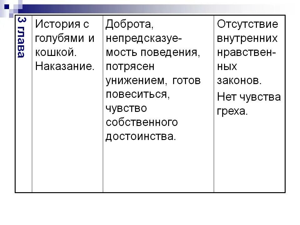 Очарованный Странник таблица по главам. Духовно нравственное состояние Ивана Флягина. Черты характера Ивана Флягина таблица. Этапы жизни Флягина Очарованный.