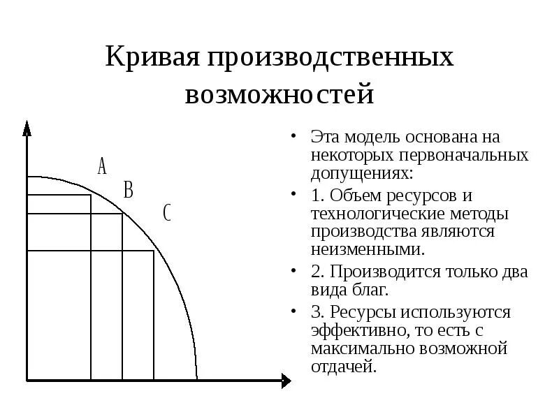 Кривая производственных возможностей график. 1. Кривая производственных возможностей (кпв) – общий вид. Кривая производственных возможностей практическая работа. Кривая производственных возможностей практическая работа.