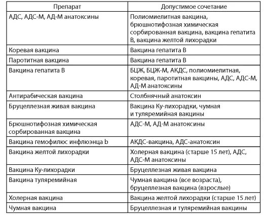 Можно ли совмещать прививку