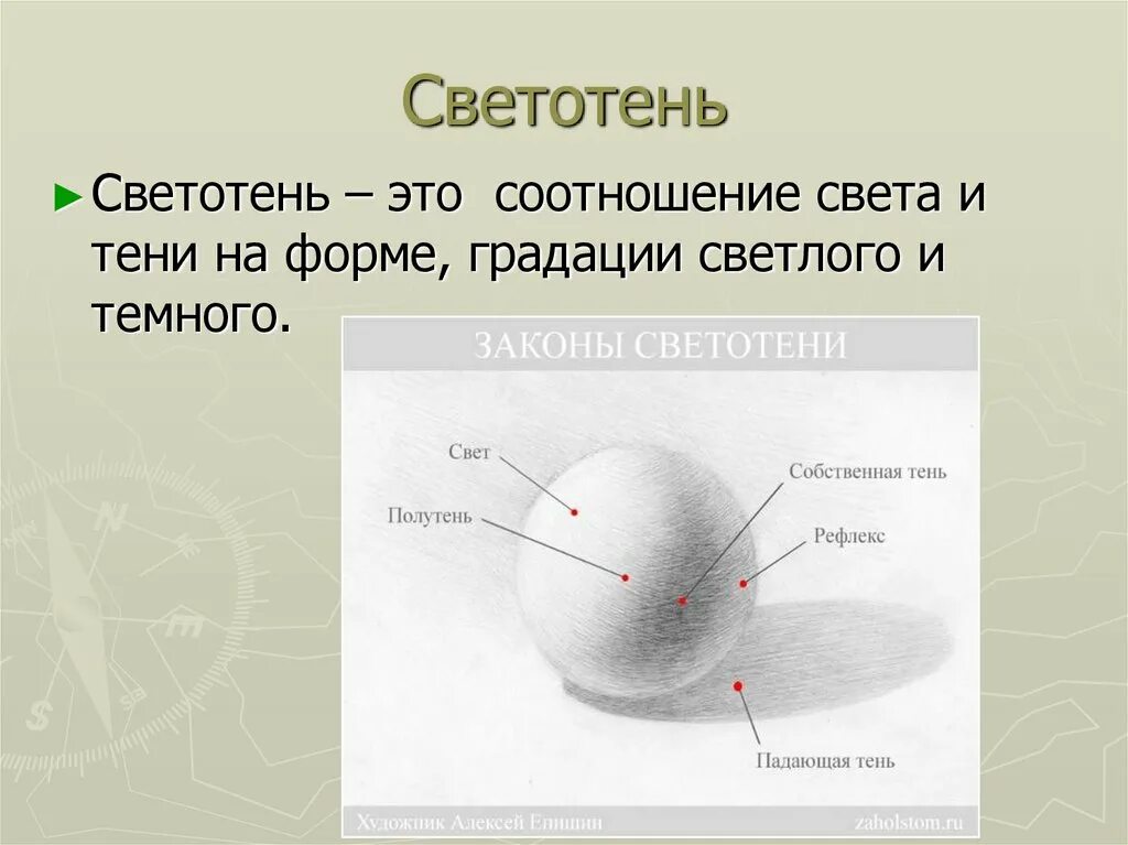 Свет тень на шаре. Светотень. Составляющие светотени. Светотень в рисунке. Свет и тень на предметах.