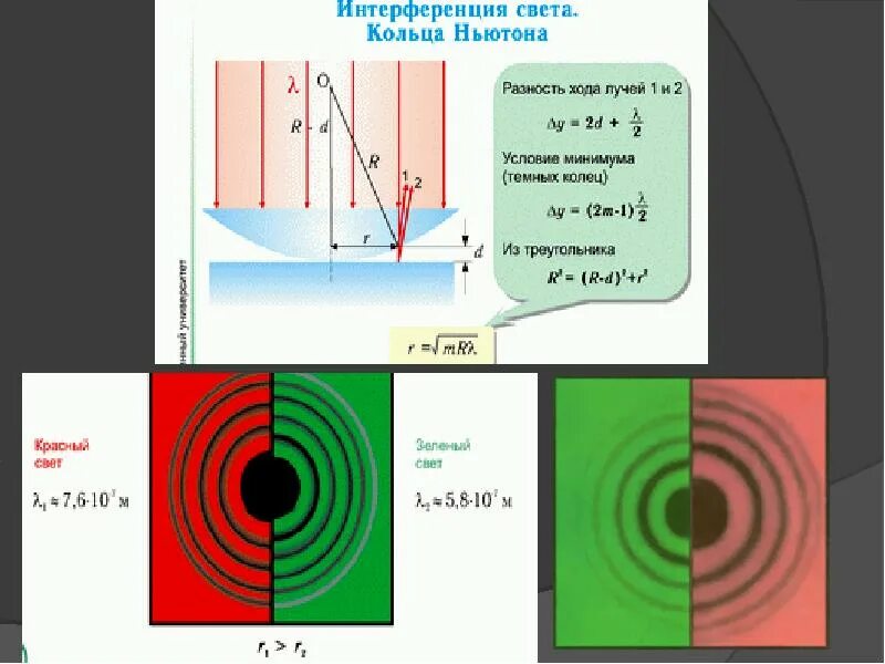 Интерференция Ньютона. Дисперсия дифракция интерференция. Кольца Ньютона дифракция. Дисперсия интерференция дифракция света. Интерференция и дифракция света 11