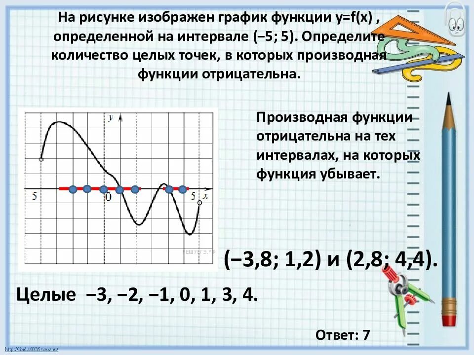 При каких значениях x и y. Функция отрицательна на промежутке. Промежутки на которых производная положительна. Отрицательная производная функции на графике. Производная положительна на графике.