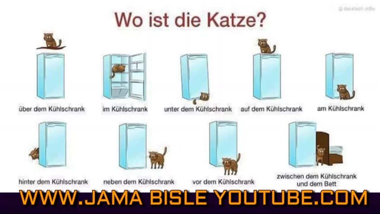 Das ist nicht so