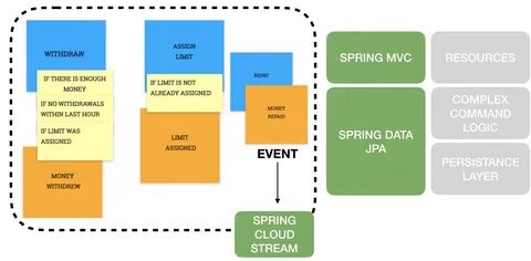 Event Storming and Spring with a Splash. atomic backland 95 169. 