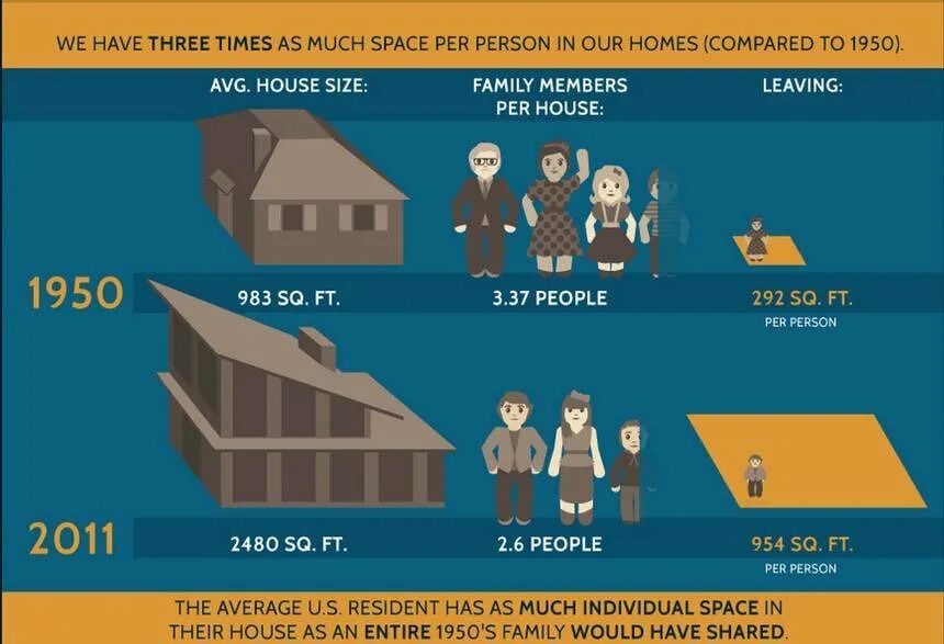 Семейка Размеры. House Size. Average Family Size. H Family Размеры. House is bigger than