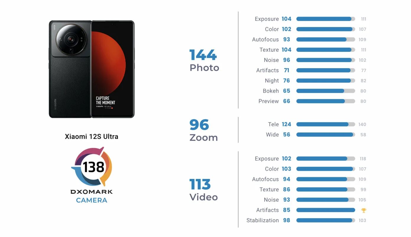 Xiaomi обзор сравнение. Xiaomi 12s Ultra. Xiaomi 12s Ultra Camera. Сяоми 12 s Ultra. Ми 12 ультра Xiaomi.